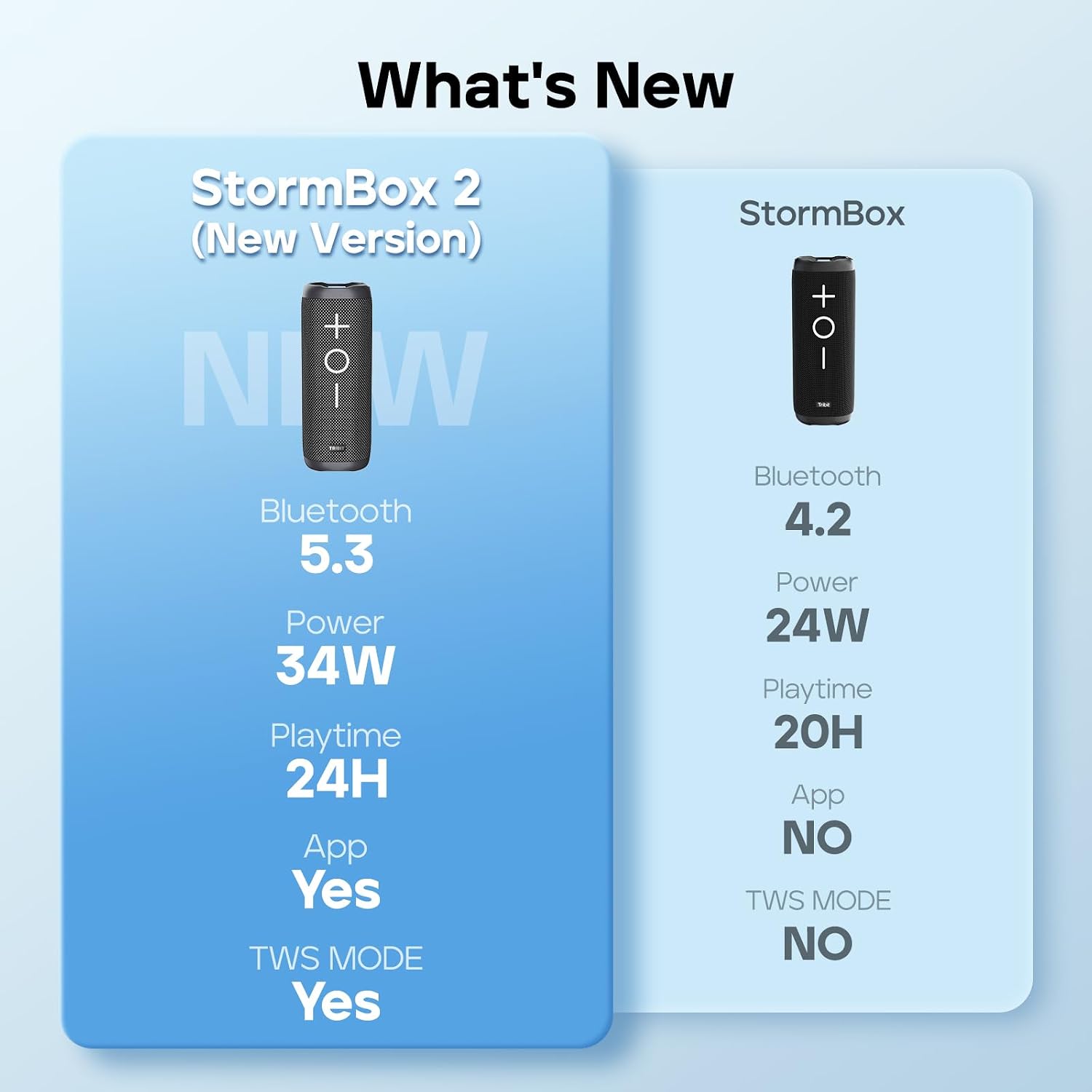 Tribit StormBox 2 Bluetooth Speaker, 34W, 360° Sound, 24H Playtime, Black | IPX7 Waterproof, BT5.3, XBass, Custom EQ, TWS Pairing, Built-in Mic, Portable, Wireless, Outdoor, Home, Beach, Travel, Indoor - Image 8